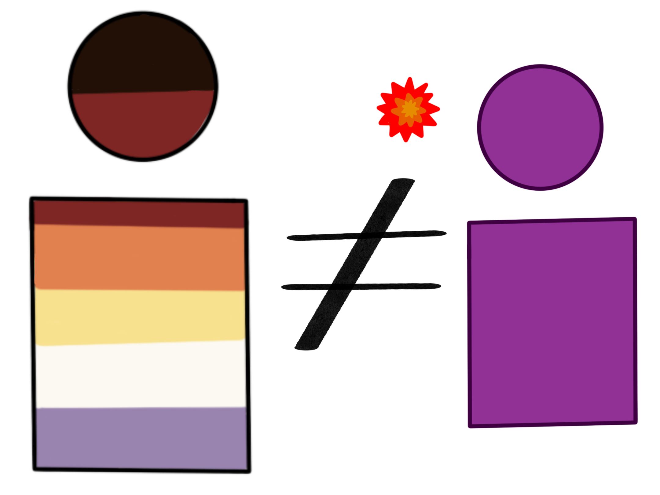 a large figure colored with the NPD pride colors, a not equals sign, and a small purple figure with a spiky red shape in a speech bubble